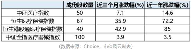 曙光初现医疗器械板块会成为下一个创新药板块吗？(图3)