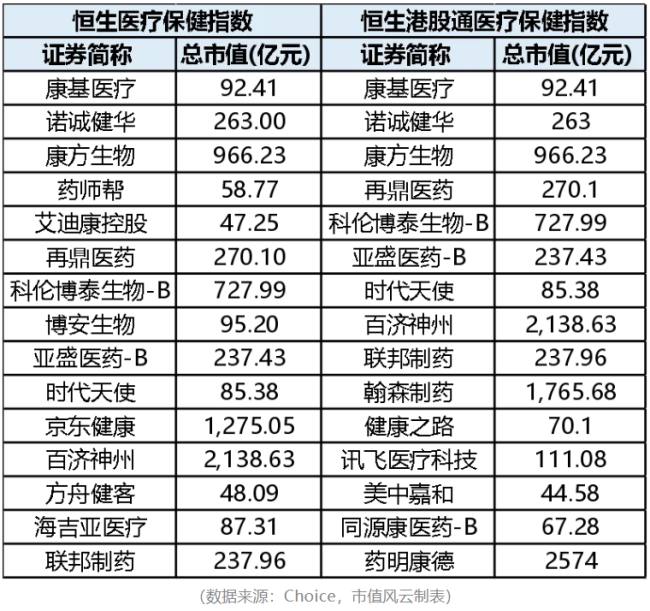 曙光初现医疗器械板块会成为下一个创新药板块吗？(图4)