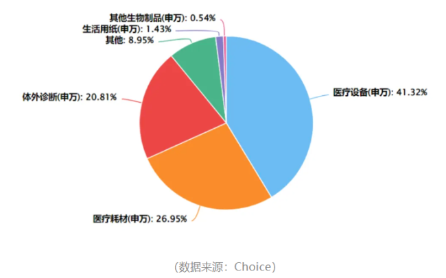 曙光初现医疗器械板块会成为下一个创新药板块吗？(图6)
