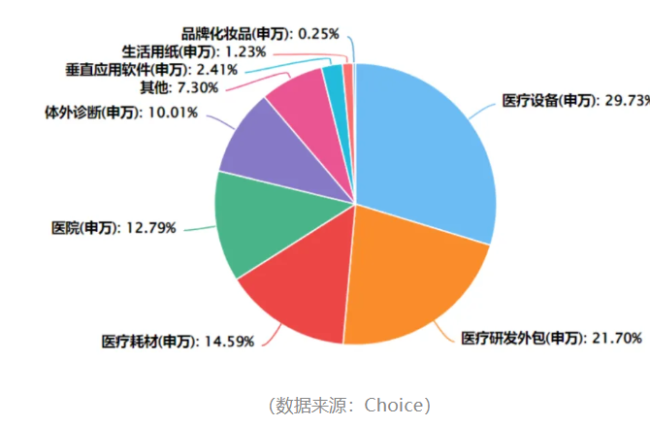 曙光初现医疗器械板块会成为下一个创新药板块吗？(图5)