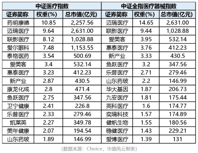 曙光初现医疗器械板块会成为下一个创新药板块吗？(图7)