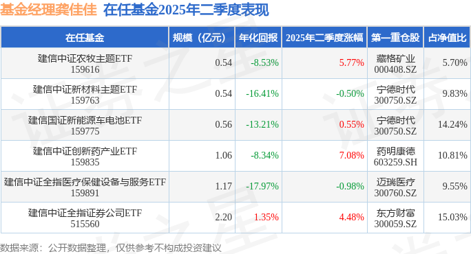 二季报点评：建信中证全指医疗保健设备与服务ETF基金季度涨幅-098%(图3)
