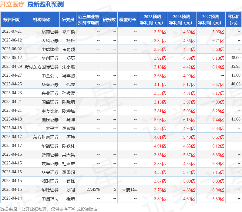 华源证券：给予开立医疗买入评级(图1)