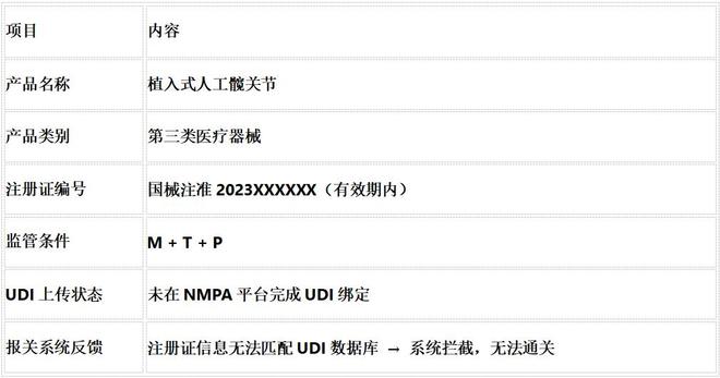 【案例学习】未绑定UDI码导致进口医疗设