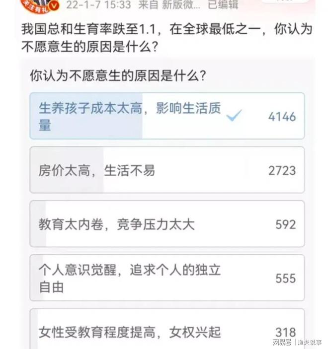 中国全面调查“不想生、不敢生”原因结论未公布网友说了实话(图3)