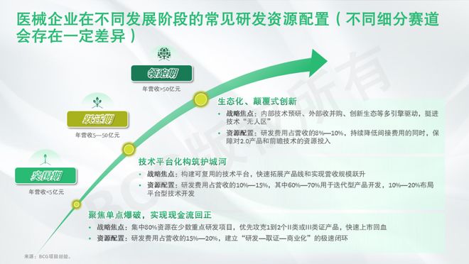 中国医疗器械企业在研发战略上如何发力冲刺？(图2)