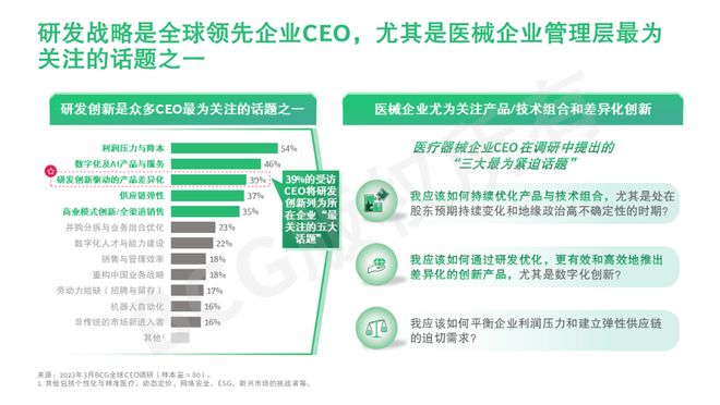 中国医疗器械企业在研发战略上如何发力冲刺？(图1)