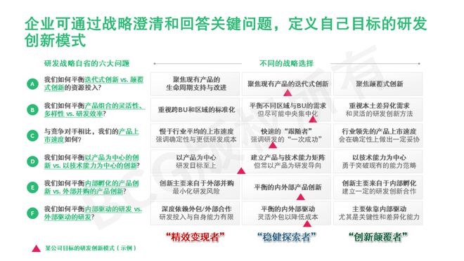 中国医疗器械企业在研发战略上如何发力冲刺？(图3)
