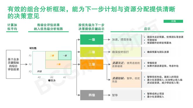 中国医疗器械企业在研发战略上如何发力冲刺？(图4)