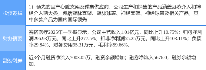 8月7日赛诺医疗涨停：医疗器械概念热股(图2)