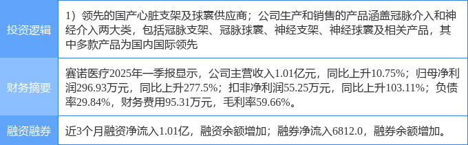 8月8日赛诺医疗涨停：医疗器械概念热股(图2)
