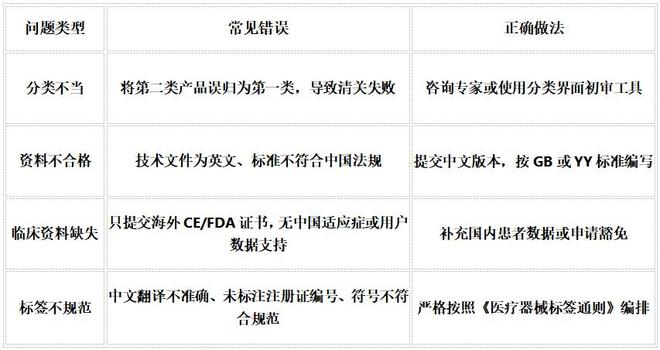 NMPA注册进口医疗设备企业必须了解的核心流程(图2)