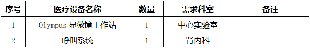 重庆大学附属涪陵医院医疗设备院内采购竞争性洽谈公告2025年采购信息发布034号(图1)