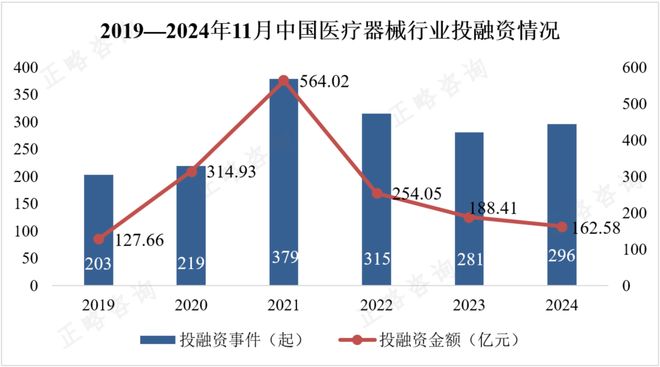正略咨询：医疗器械行业研究大健康行业十五