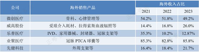 正略咨询：医疗器械行业研究大健康行业十五五系列文章二(图2)