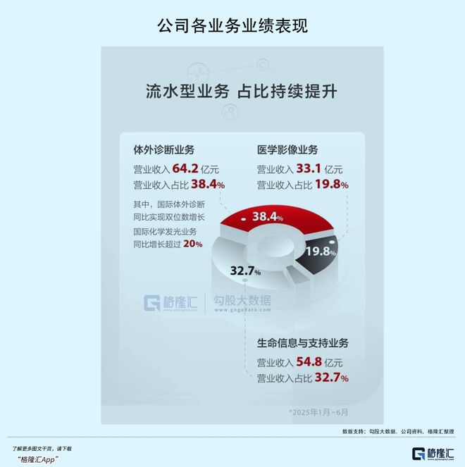 重新定义“迈瑞医疗”