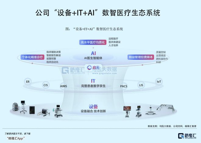 重新定义“迈瑞医疗”(图2)