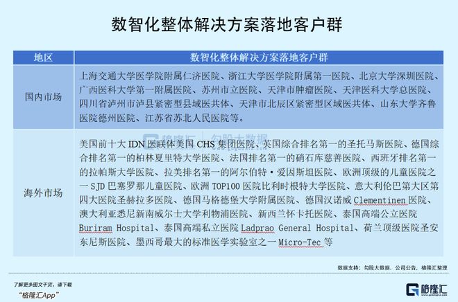重新定义“迈瑞医疗”(图3)