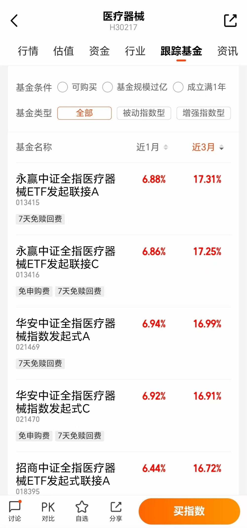 AI+医疗发展提速把握这只榜一基低吸机遇