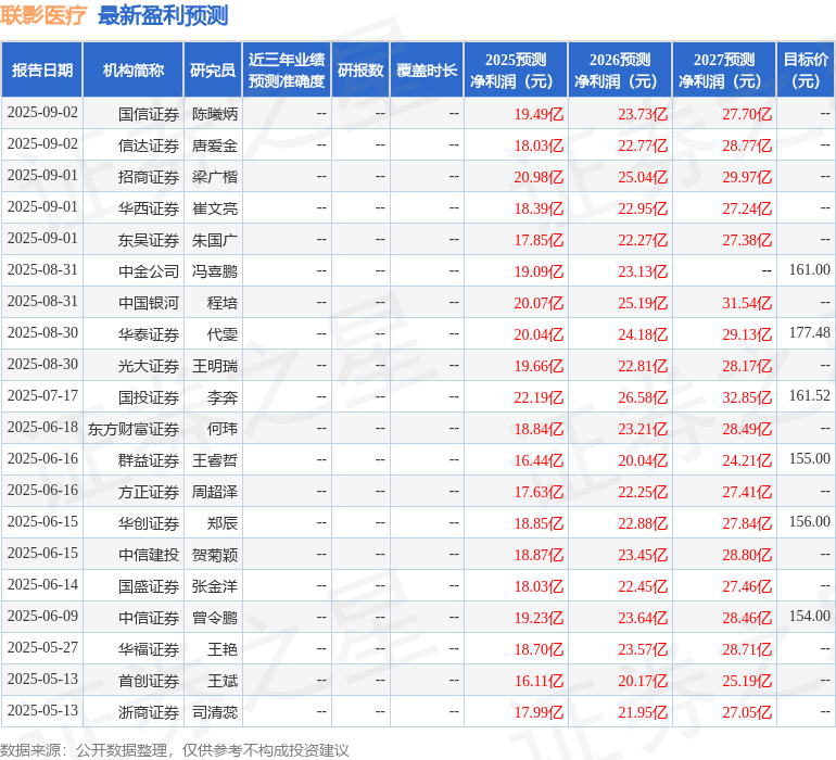 华源证券：给予联影医疗买入评级
