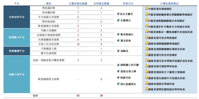 君联资本投出一家医疗器械IPO35亿估值曾遭保荐人“抛弃”(图2)