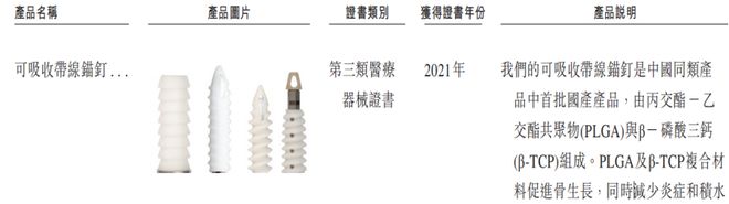 君联资本投出一家医疗器械IPO35亿估值