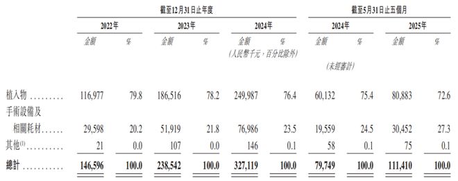 君联资本投出一家医疗器械IPO35亿估值曾遭保荐人“抛弃”(图4)