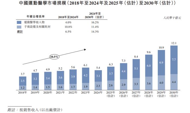 君联资本投出一家医疗器械IPO35亿估值曾遭保荐人“抛弃”(图5)
