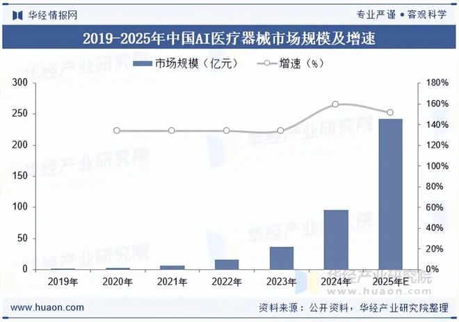 2025年中国AI医疗器械行业现状与展望（附市场规模、区域分布、获批数量及产品覆盖领域）「图」(图5)