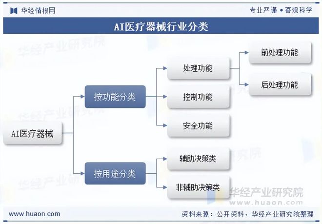 2025年中国AI医疗器械行业现状与展望