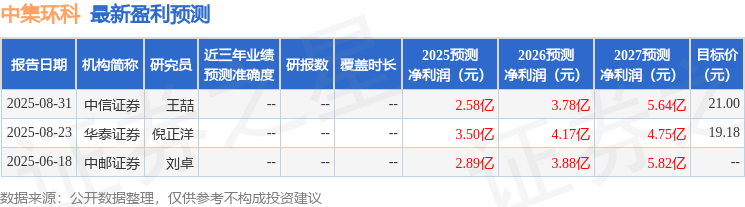 中邮证券:给予中集环科增持评级(图1)