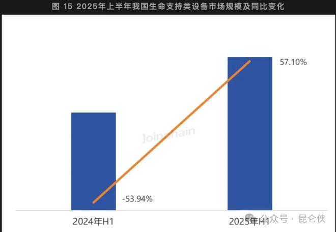 迈瑞医疗2025半年报深度分析(图2)
