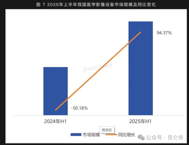 迈瑞医疗2025半年报深度分析(图3)