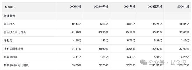 迈瑞医疗2025半年报深度分析(图8)