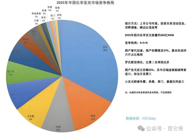 迈瑞医疗2025半年报深度分析(图6)