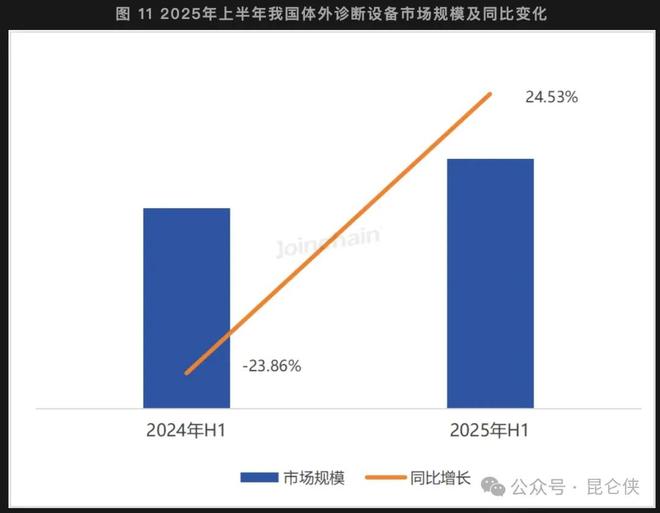 迈瑞医疗2025半年报深度分析(图4)