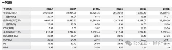 迈瑞医疗2025半年报深度分析(图10)