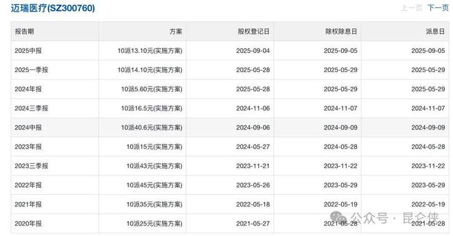迈瑞医疗2025半年报深度分析(图9)