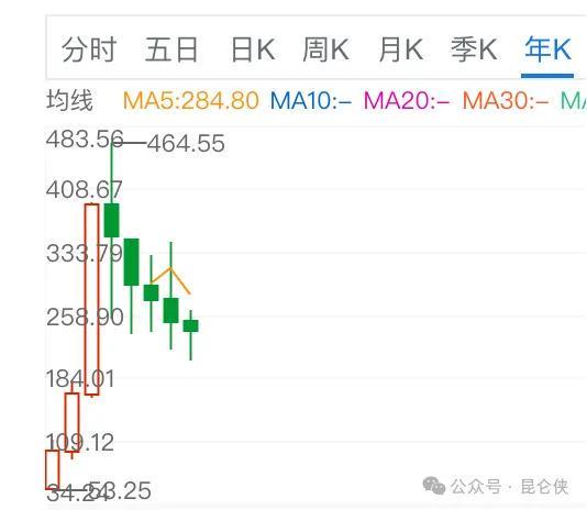 迈瑞医疗2025半年报深度分析(图11)