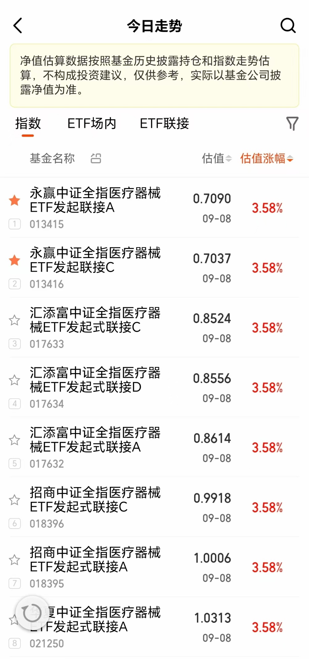 戴维斯双击时刻到来今天医疗器械强势领涨！