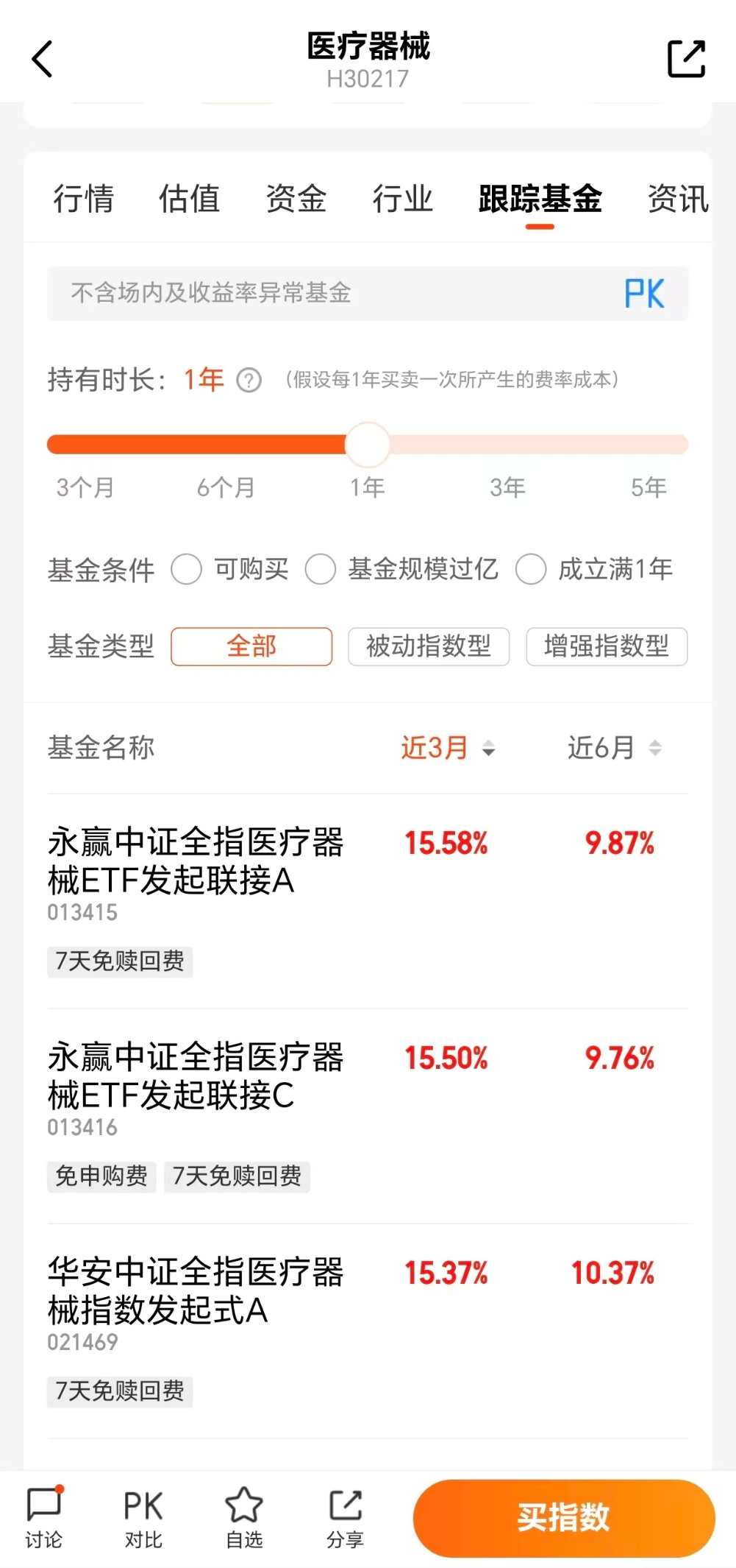 医疗器械集群化效应凸显看这只医疗器械！