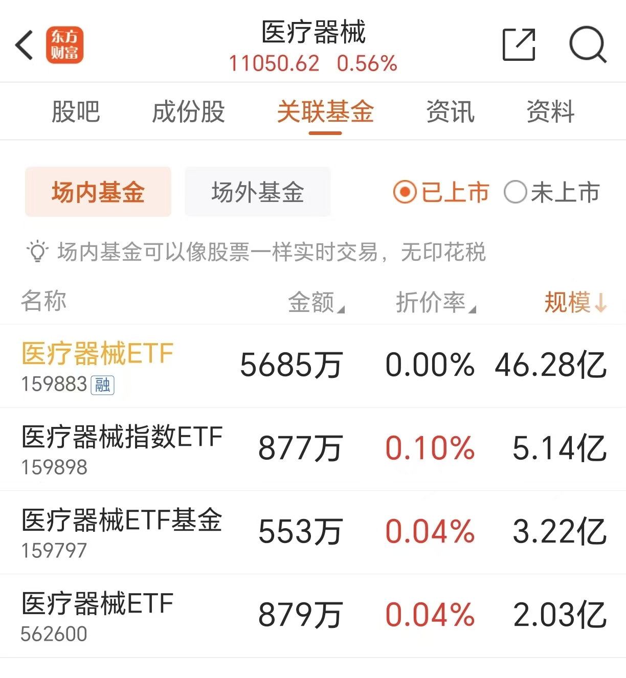行业基本面长期向好榜一医疗器械开始上涨！(图2)