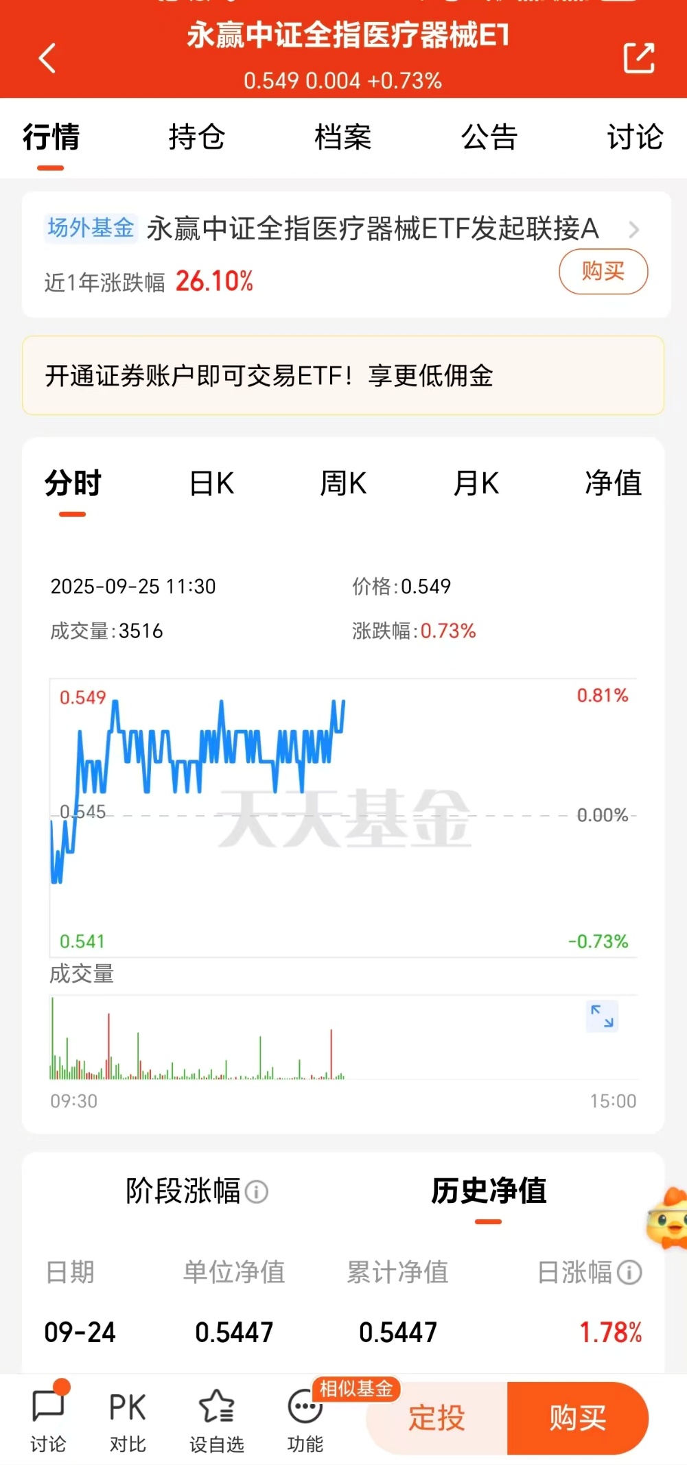 行业基本面长期向好榜一医疗器械开始上涨！(图1)