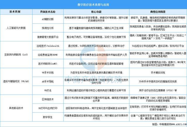 2025年中国数字医疗行业市场前景预测研究报告（简版）(图1)