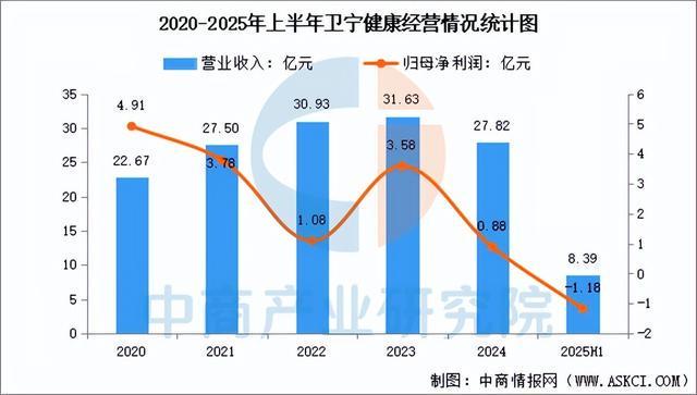 2025年中国数字医疗行业市场前景预测研究报告（简版）(图10)