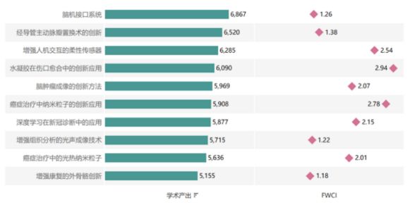 《中国医疗器械创新研究白皮书》发布：中国