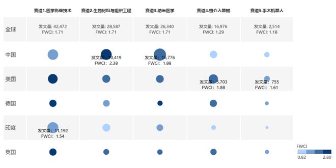 《中国医疗器械创新研究白皮书》发布：中国科研产出增长迅猛(图2)