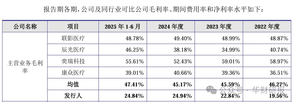 健信超导IPO：毛利率不及同行一半科创属性欠佳十年前“打破垄断”遭上交所一再质疑(图5)