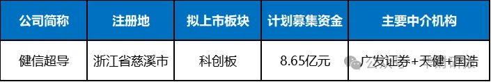 健信超导IPO：毛利率不及同行一半科创属性欠佳十年前“打破垄断”遭上交所一再质疑(图1)