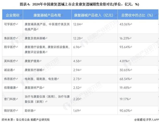【行业前瞻】2025-2030年中国康复器械行业市场发展分析(图2)